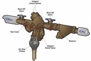 Image of Wilkins 975XL2 Backflow Preventer, a device for maintaining water system integrity and preventing contamination.