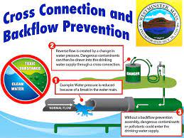 Image depicting a cross-connection in plumbing systems and the implementation of backflow prevention measures.